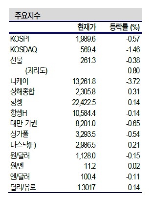 NSP통신- (신한금융투자 제공)