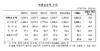 [NSP PHOTO]5월말 외환보유액 전월대비 7억 감소한 3281억달러