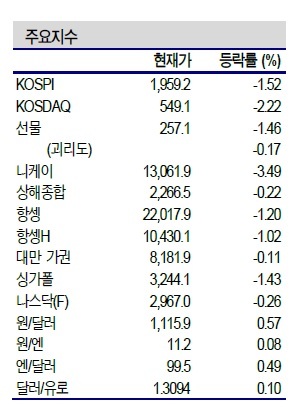 NSP통신- (신한금융투자 제공)