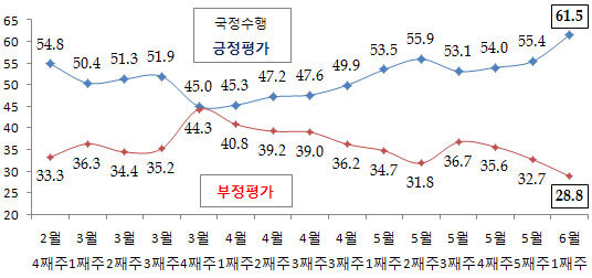 NSP통신-(자료 = 리얼미터 제공)