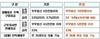 [NSP PHOTO]국토부, 생애최초 주택구입자금 대출 요건완화·금리 추가인하