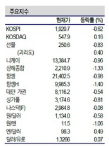 [NSP PHOTO]증시동향, 국내증시 FOMC회의까지 변동지속…단기 매매 전망