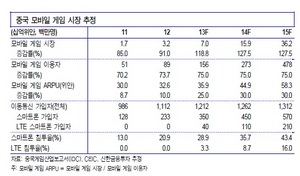 [NSP PHOTO]中 모바일메신저 위챗 게임센터 오픈…국내 게임업체 수혜