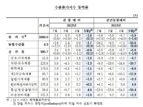[NSP PHOTO]5월 수출입물가 전월비 각각 1%·1.8%↓…농림수산·광산품 등 수입품 하락