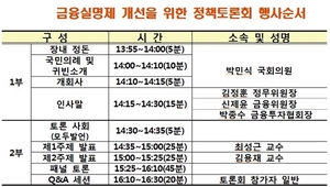 [NSP PHOTO]박민식 의원, 금융실명제 개선을 위한 정책토론회 개최