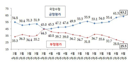 NSP통신-(자료 = 리얼미터 제공)