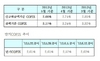 [NSP PHOTO]5월 코픽스 잔액·신규 각각 3.17%·2.66%…전월비 신규 0.08%↓