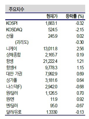 NSP통신- (신한금융투자 제공)