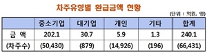 [NSP PHOTO]금감원, 국민은행 등 과다수취 대출이자 240억 원 환급 추진