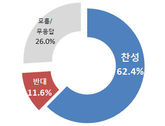 NSP통신-(자료 = 리얼미터 제공)