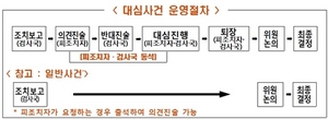 [NSP PHOTO]금감원, 제10차 제재심의위원회 개최…대심사건 집중 심의제 도입