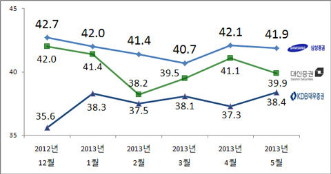 NSP통신-(자료 = 리얼미터 제공)