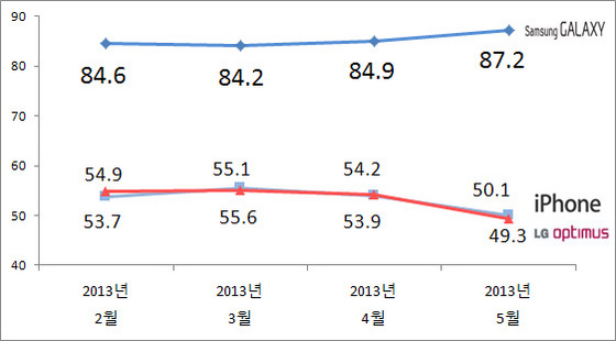 NSP통신-(자료 = 리얼미터 제공)