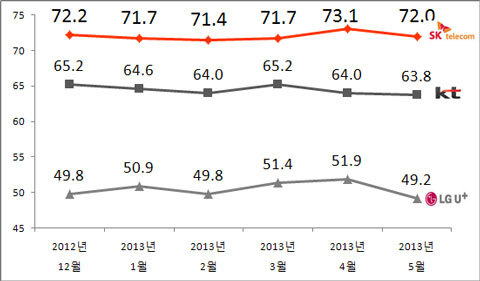 NSP통신-(자료 = 리얼미터 제공)