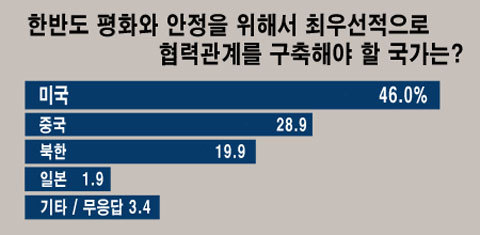 NSP통신-(자료 = 리얼미터 제공)