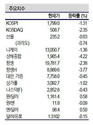 NSP통신- (신한금융투자 제공)