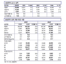 [NSP PHOTO]삼성전자, 2분기실적 시장기대치 부합…주가변동성 확대는 필연적 과제