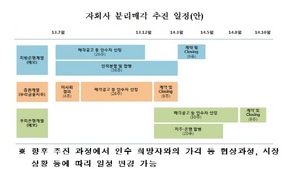 [NSP PHOTO]우리금융 민영화, 세부 매각 일정…지방은행→증권→우리은행 순 매각