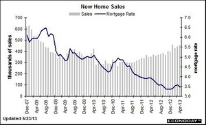 [NSP PHOTO]美 5월 내구재주문 전월대비 3.6% 증가 기업투자 활동 증가 시사