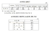 [NSP PHOTO]상장·비상장기업 1분기 매출액 전년동기比 0.7%↓…영업이익 등 하락