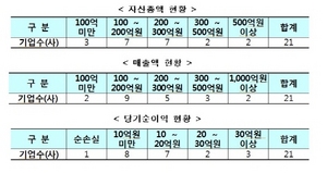 [NSP PHOTO]코넥스 특징, 단일가 경쟁매매 방식…·투자, 기관 등외 개인 3억이상 예탁자