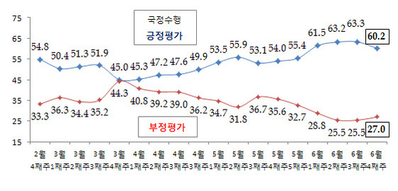 NSP통신-(자료 = 리얼미터 제공)