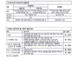 [NSP PHOTO]코넥스 개장 최대 수혜주, 상장 창업투자회사 주목