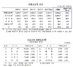 [NSP PHOTO]6월말 외환보유액, 3264억4천만달러 전월말比 0.5%↓