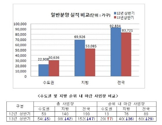 NSP통신- (부동산써브 제공)