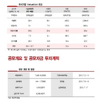 [NSP PHOTO][IPO미리보기]나스미디어 연평균 성장률 29% 이상…KT 편입 수혜