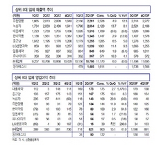 [NSP PHOTO]8대제약사, 2분기매출 전년동기수준…하반기 LG생명과학등실적기대