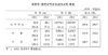 [NSP PHOTO]지난해 남북교역 규모, 전년보다 15%↑ 19억7000만달러