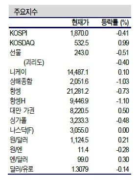 NSP통신- (신한금융투자 제공)