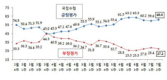 NSP통신-(자료 = 리얼미터 제공)