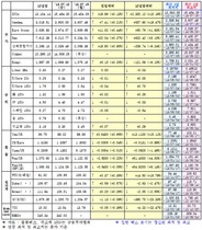 [NSP PHOTO]7월 15일 주요 국제금융 지표 종합