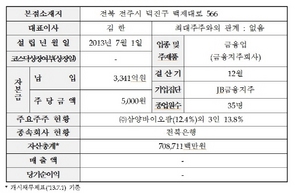 [NSP PHOTO]JB금융지주, 유가증권시장 주권 상장…전북은행 상장 폐지