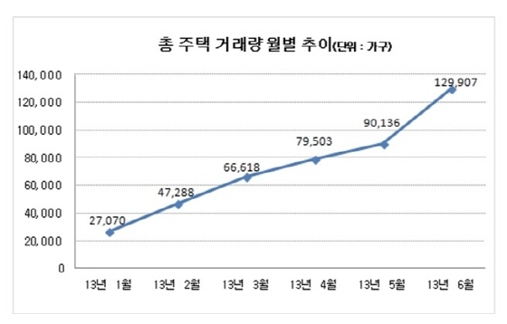 NSP통신- (부동산써브 제공)