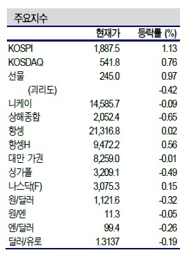 NSP통신- (신한금융투자 제공)