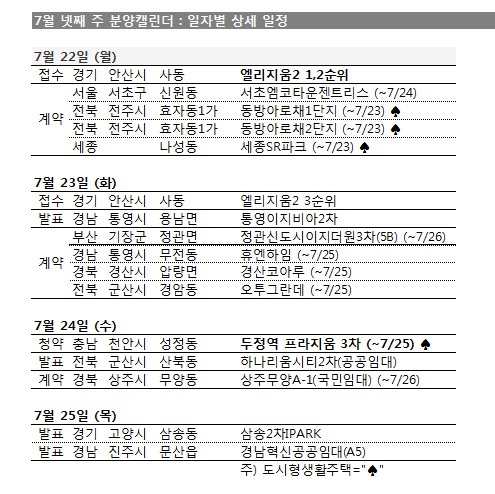 NSP통신- (부동산114 제공)