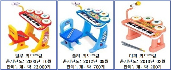 NSP통신- (한국소비자원 제공)