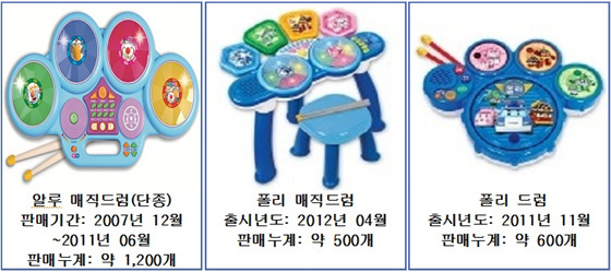 NSP통신- (한국소비자원 제공)