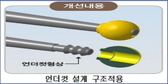NSP통신- (한국소비자원 제공)