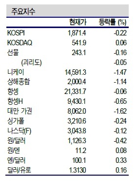 NSP통신- (신한투자증권 제공)