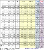 [NSP PHOTO]7월 18일 주요 국제금융지표 종합