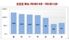 [NSP PHOTO]삼성카드, 인터넷 쇼핑 매출 증가…평균 이용금액, 5년 전 比 33%↑