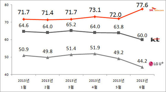 NSP통신-(자료 = 리얼미터 제공)