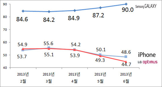 NSP통신-(자료 = 리얼미터 제공)