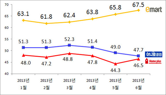 NSP통신-(자료 = 리얼미터 제공)