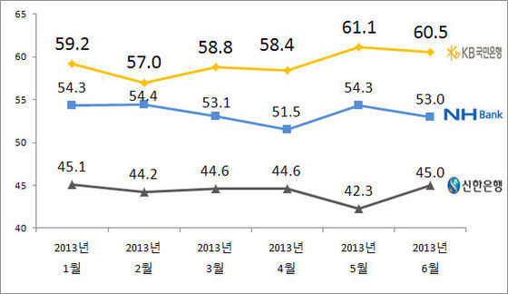 NSP통신-(자료 = 국민은행 제공)