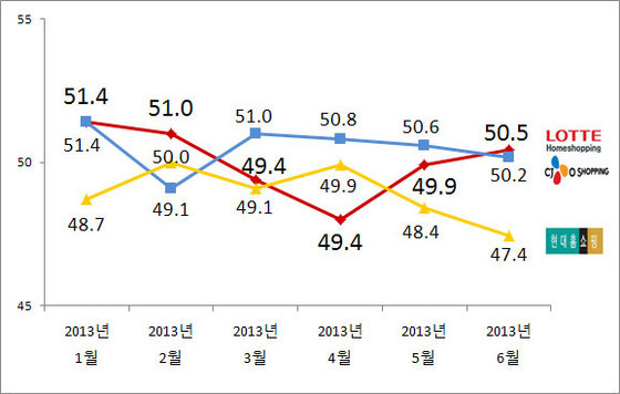 NSP통신-(자료 = 리얼미터 제공)